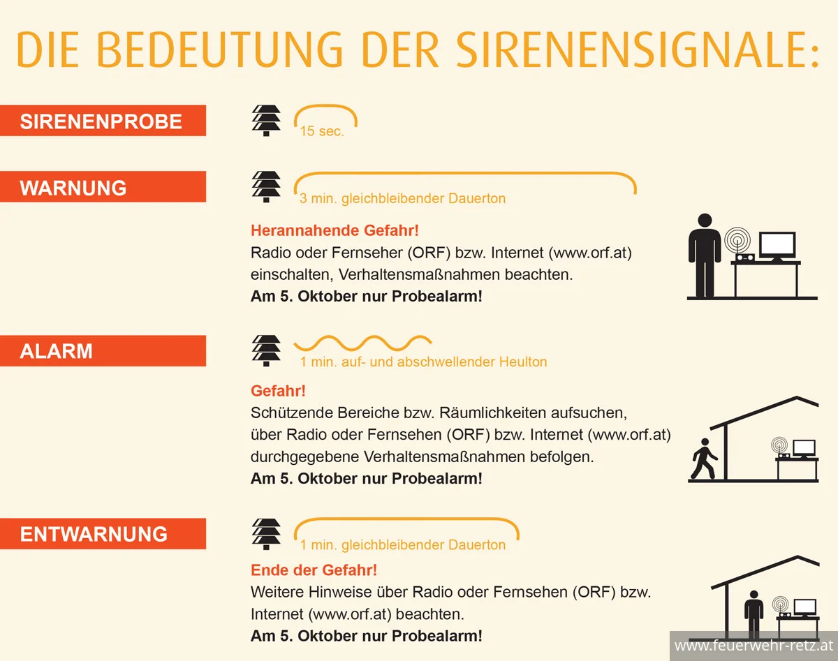Foto 1, 27.09.2024, Zivilschutz-Probealarm 2024 - in ganz Österreich am Samstag, 5. Oktober 2024, zwischen 12:00 und 12:45 Uhr Foto 1, 27.09.2024, Zivilschutz-Probealarm 2024 - in ganz Österreich am Samstag, 5. Oktober 2024, zwischen 12:00 und 12:45 Uhr