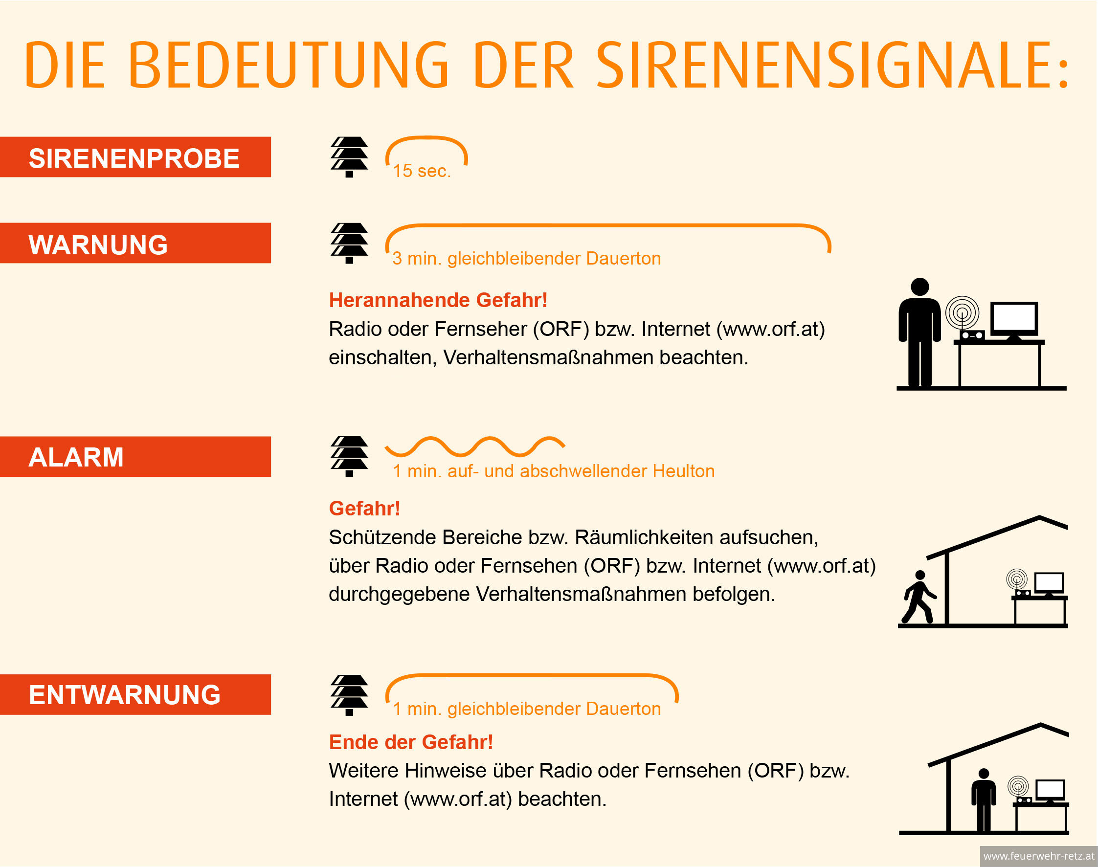 Foto 1, 30.09.2025, Zivilschutz-Probealarm 2025 - in ganz Österreich am Samstag, 4. Oktober 2025