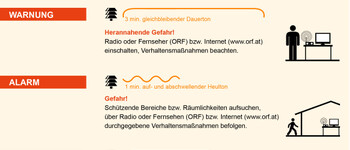 Bild zu Artikel Zivilschutz-Probealarm 2025