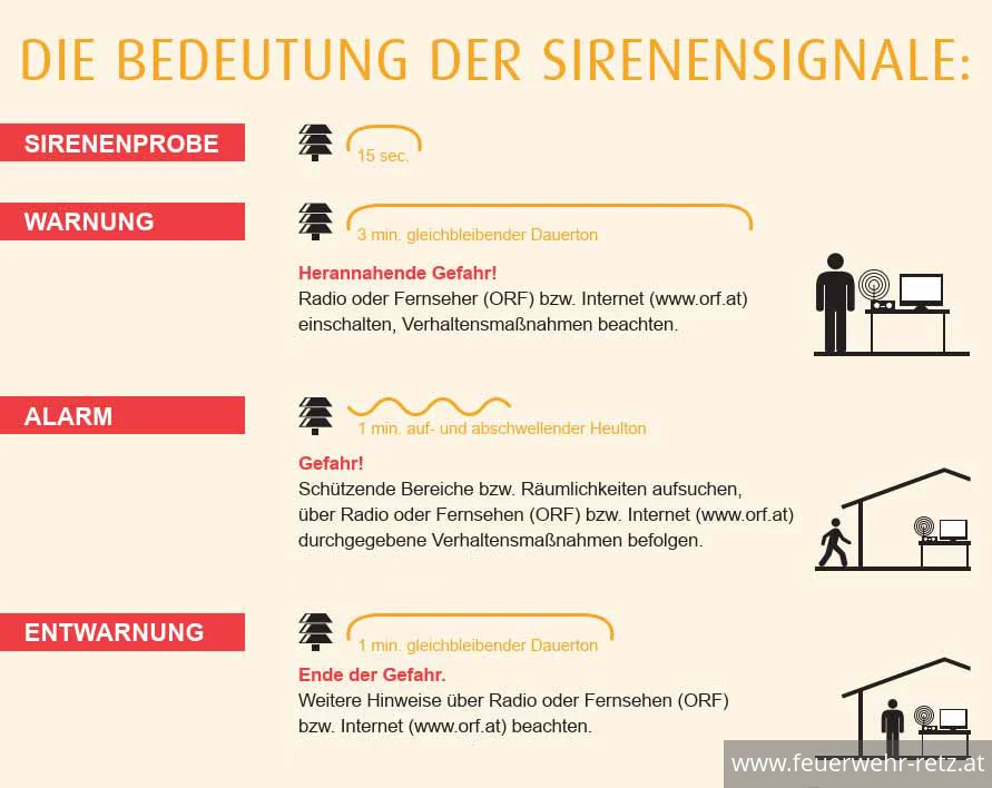 Foto 1, 28.09.2020, Österreichweiter Zivilschutz-Probealarm am 3. Oktober 2020 - Seit 1998 findet an jedem ersten Samstag im Oktober österreichweit eine Sirenenprobe statt Foto 1, 28.09.2020, Österreichweiter Zivilschutz-Probealarm am 3. Oktober 2020 - Seit 1998 findet an jedem ersten Samstag im Oktober österreichweit eine Sirenenprobe statt