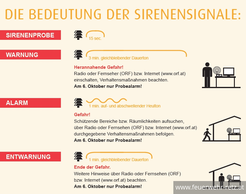 Foto 1, 01.10.2018, Österreichweiter Zivilschutz-Probealarm am 6. Oktober 2018 - Sirenenprobe am ersten Samstag im Oktober Foto 1, 01.10.2018, Österreichweiter Zivilschutz-Probealarm am 6. Oktober 2018 - Sirenenprobe am ersten Samstag im Oktober
